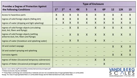 electrical test enclosure|ul enclosure rating chart.